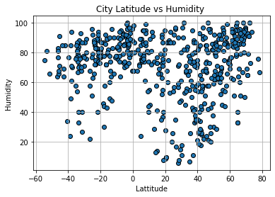 Humidity Graph